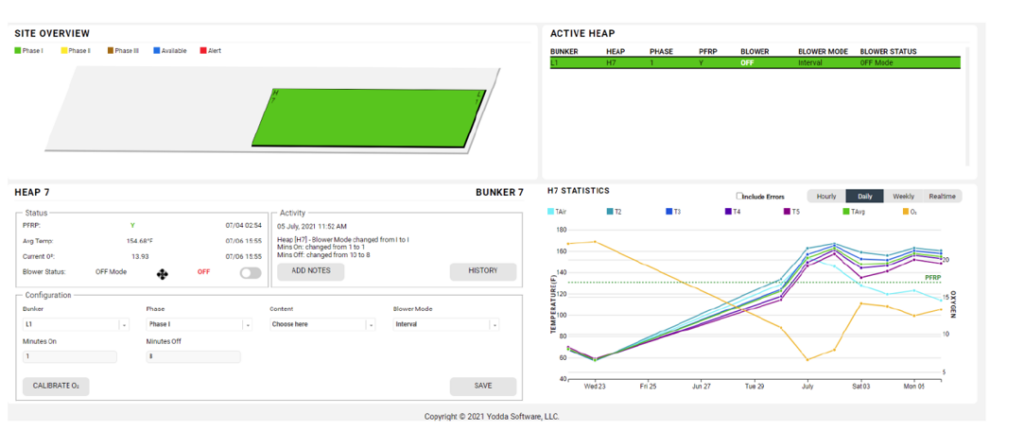 Compost pile monitoring screen.